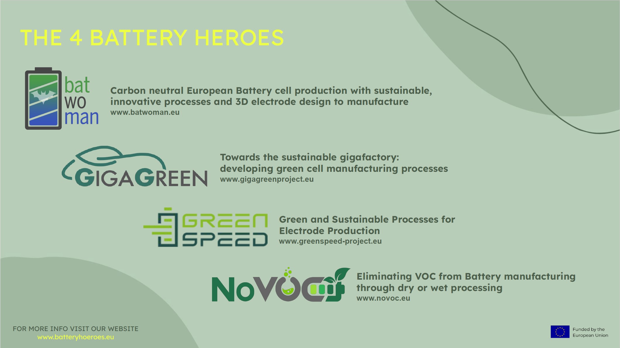 Battery heroes